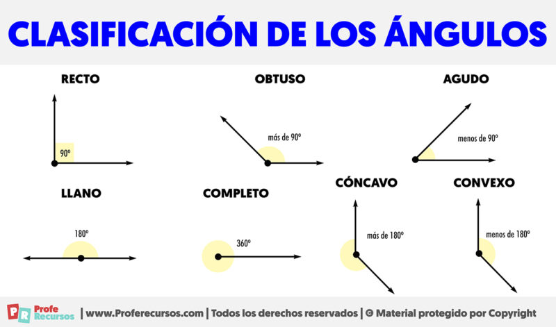 Clasificaci N De Los Ngulos