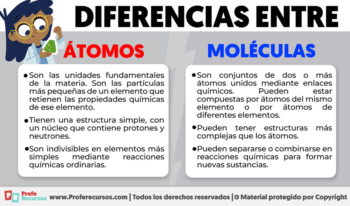 Diferencias Entre Tomos Y Mol Culas Bien Explicadas