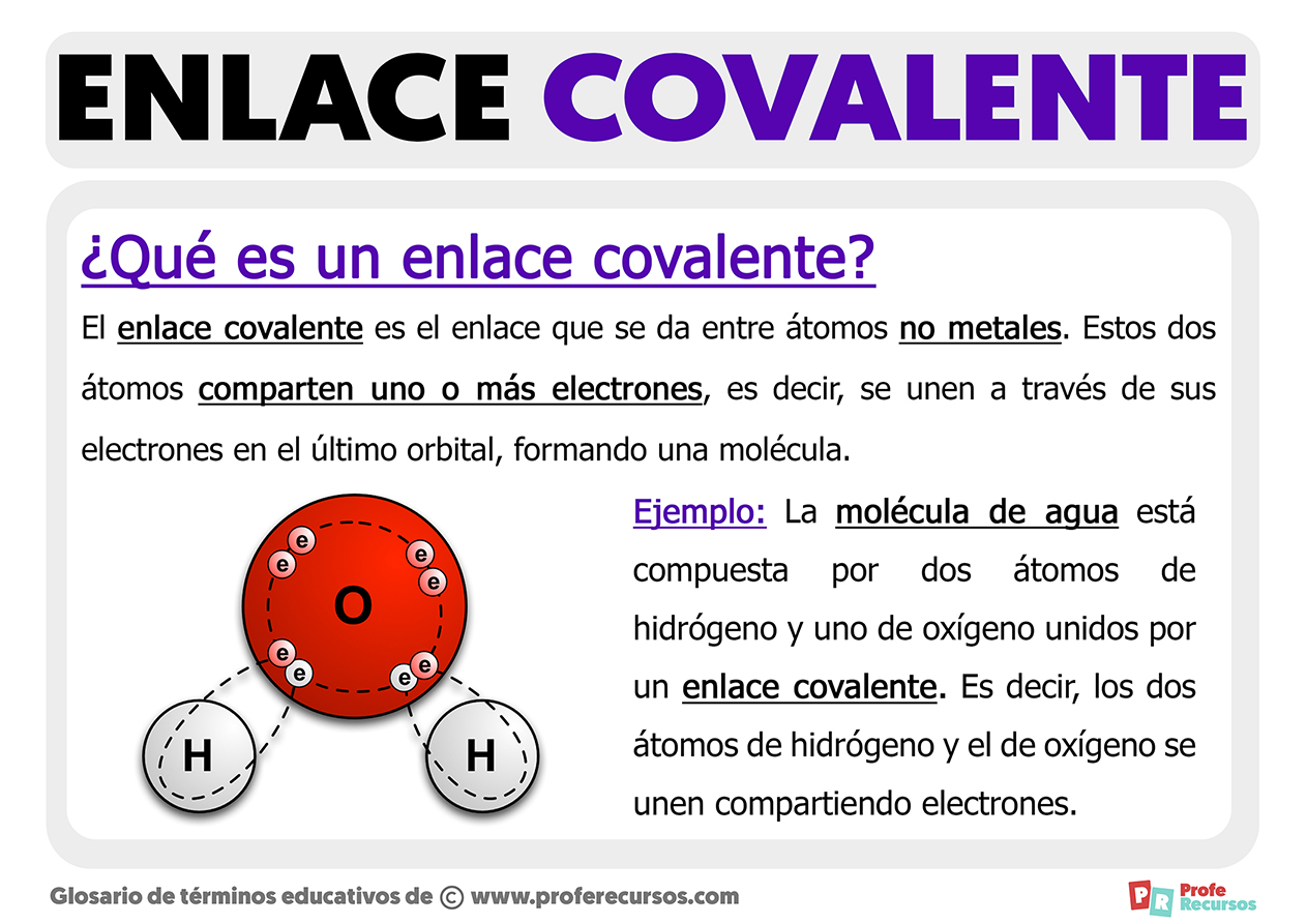Enlace Covalente Qu Es Propiedades Tipos Y Ejemplos Infosmusic The