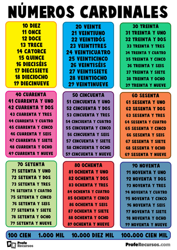 Numeros Cardinales Del Al