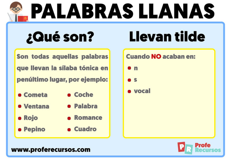 Palabras Llanas Cuándo llevan Tilde las Llanas Reglas de acentuación