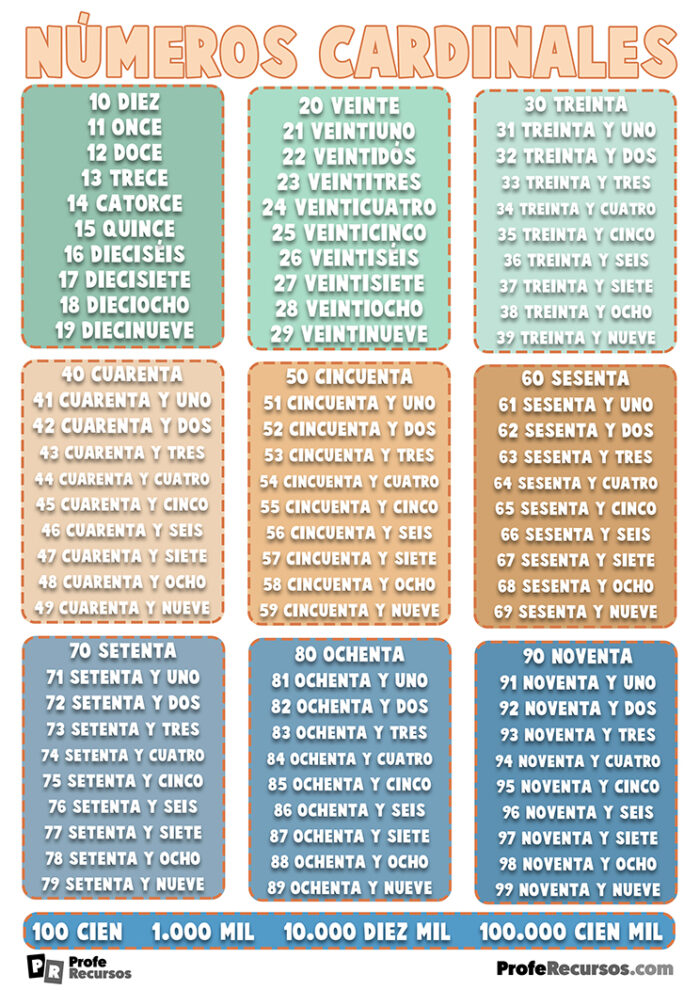 Números Ordinales Números Cardinales Recursos de Matemáticas