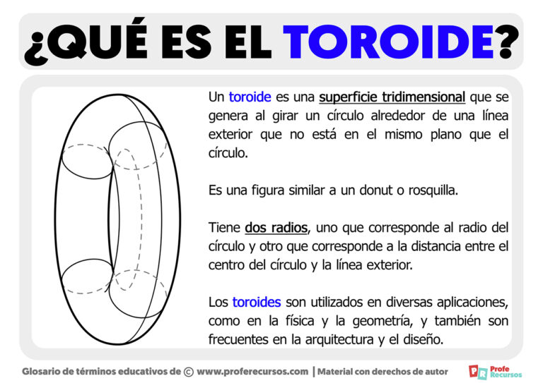 Qué es un Toroide Definición de Toroide