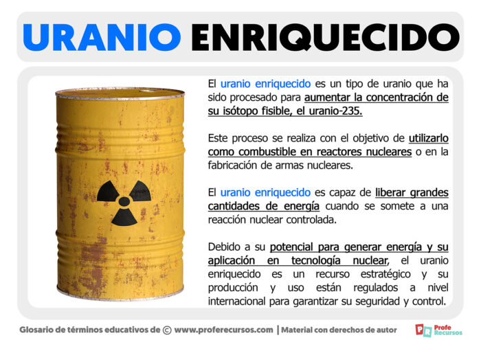 Qu Es El Uranio Enriquecido