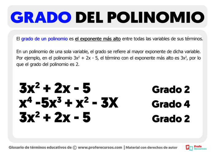 Qué es el Grado de un Polinomio