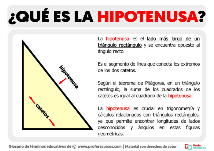 Qué es la Hipotenusa Definición de Hipotenusa