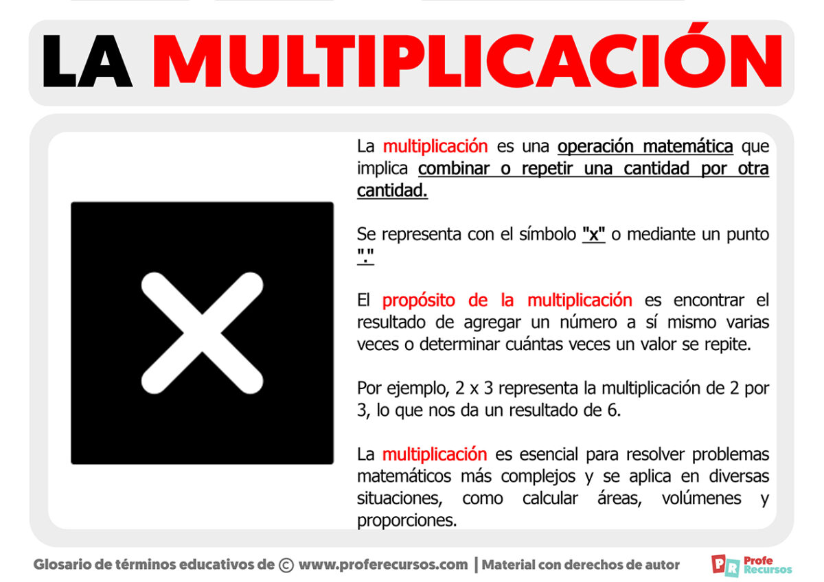 Qu Es La Multiplicaci N Definici N