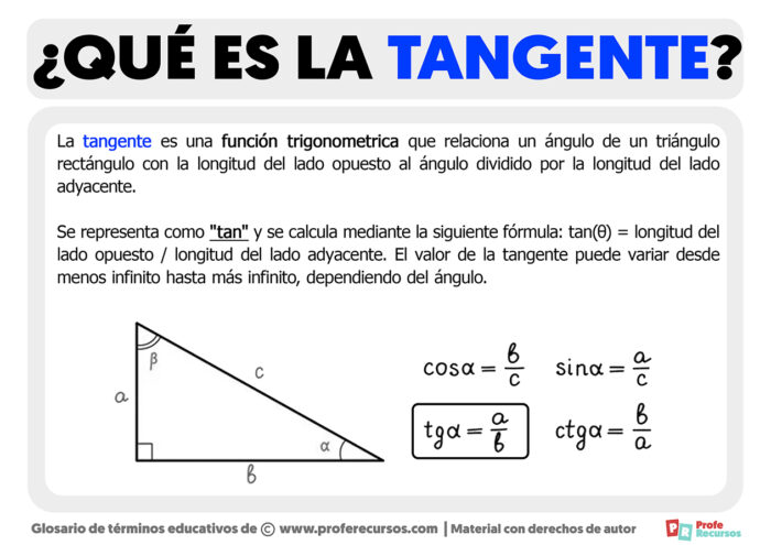 Qué es la Tangente Definición de Tangente