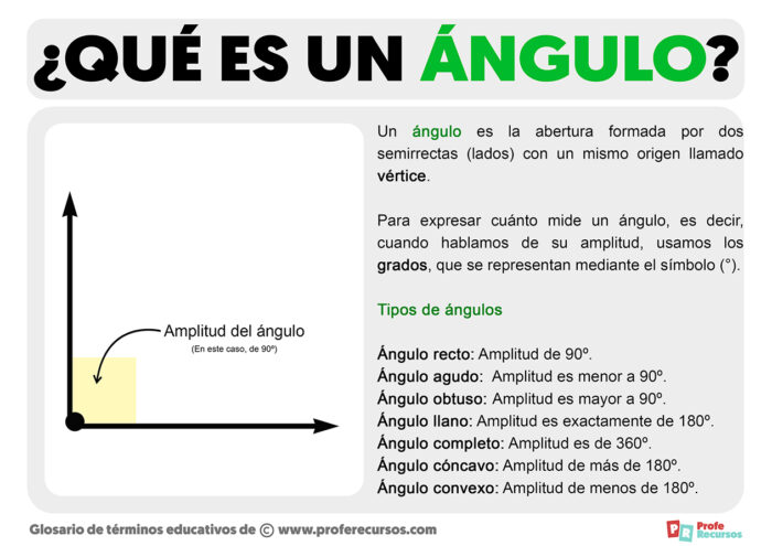 Qu Es Un Ngulo Concepto De Ngulo Y Definici N