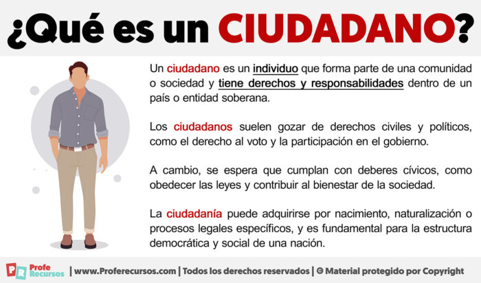 Qu Es Un Ciudadano Definici N De Ciudadano