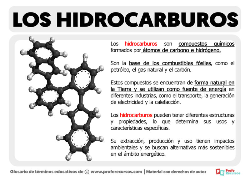 Qu Es Un Hidrocarburo Definici N De Hidrocarburos