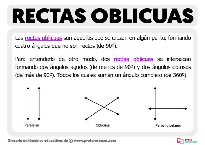 Las Rectas Oblicuas Explicaci N Y Ejemplo