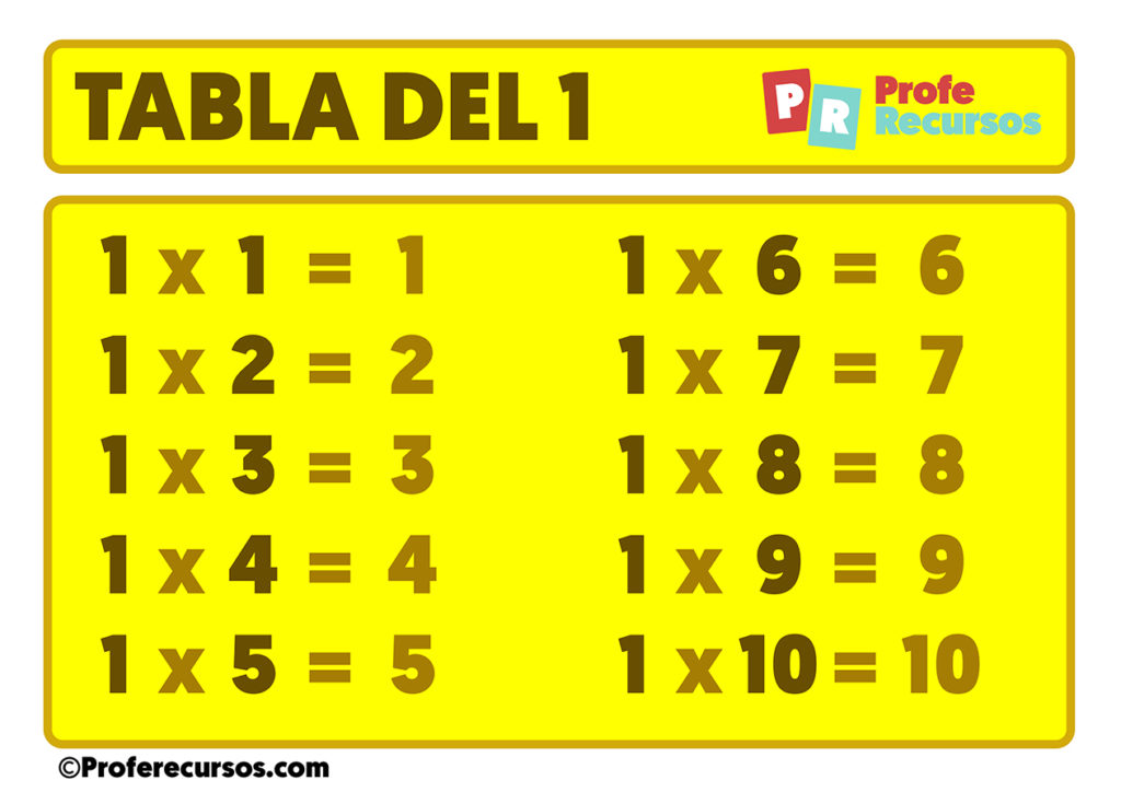 Tareitas Tabla Del Tabla De Multiplicar Para Imprimir B E