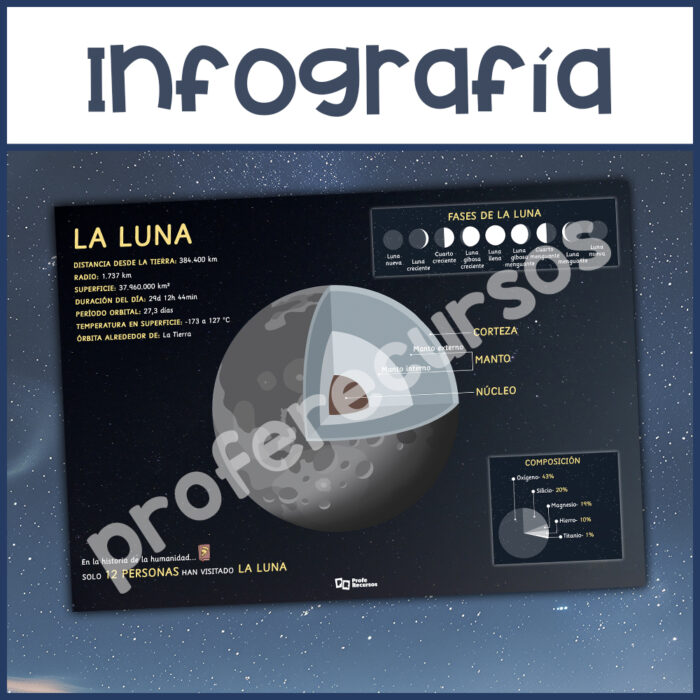 Actividades de la luna primaria