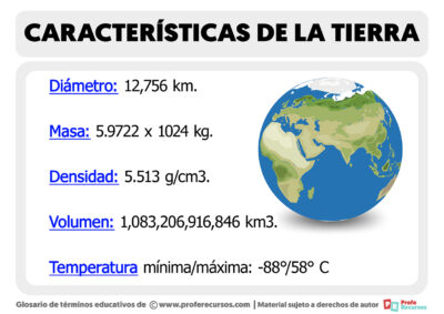 Características De La Tierra