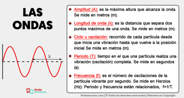 Caracter Sticas De Las Ondas