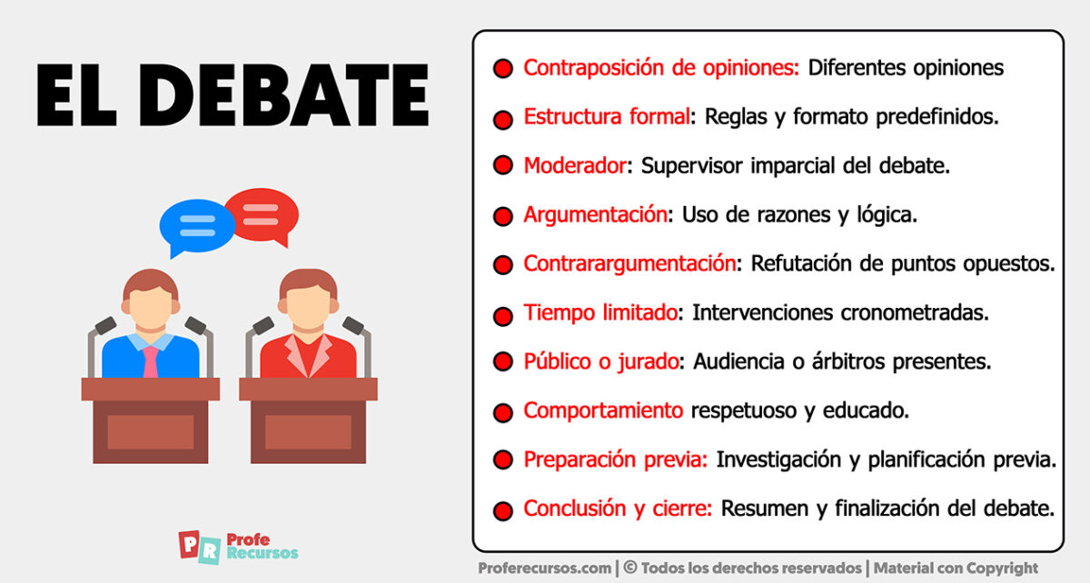 Características Del Debate 7449