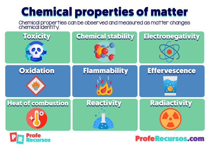 Chemical Properties Of Matter 9790