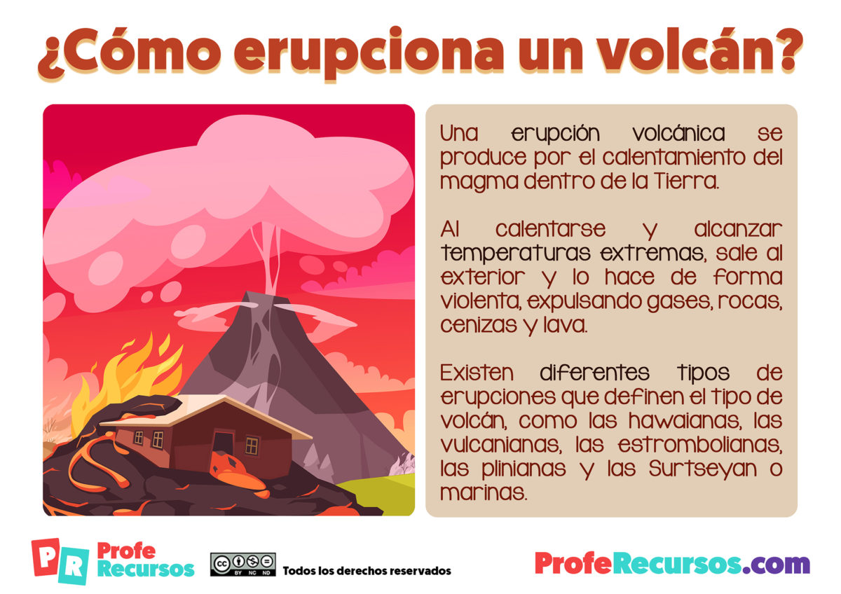 La Leyenda De Los Volcanes Para Niños De Primaria