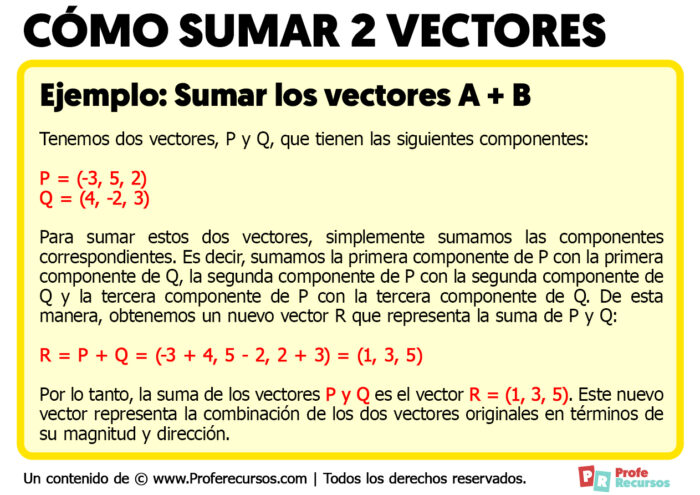 Cómo Sumar Vectores | Teoría + Ejemplo Práctico