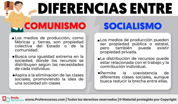 Diferencias Entre Comunismo Y Socialismo