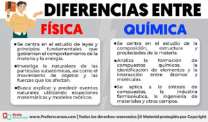 Diferencias Entre Física Y Química