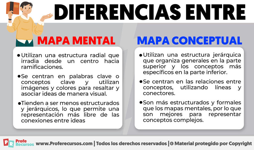 Diferencias Entre Mapa Mental Y Mapa Conceptual 9745