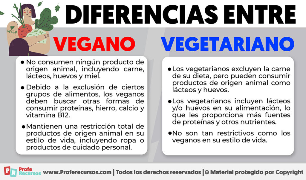 Diferencias Entre Vegano Y Vegetariano 2933