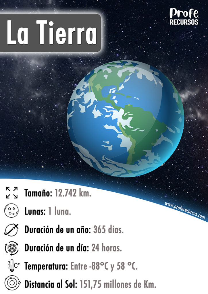 Informacion Planeta Tierra