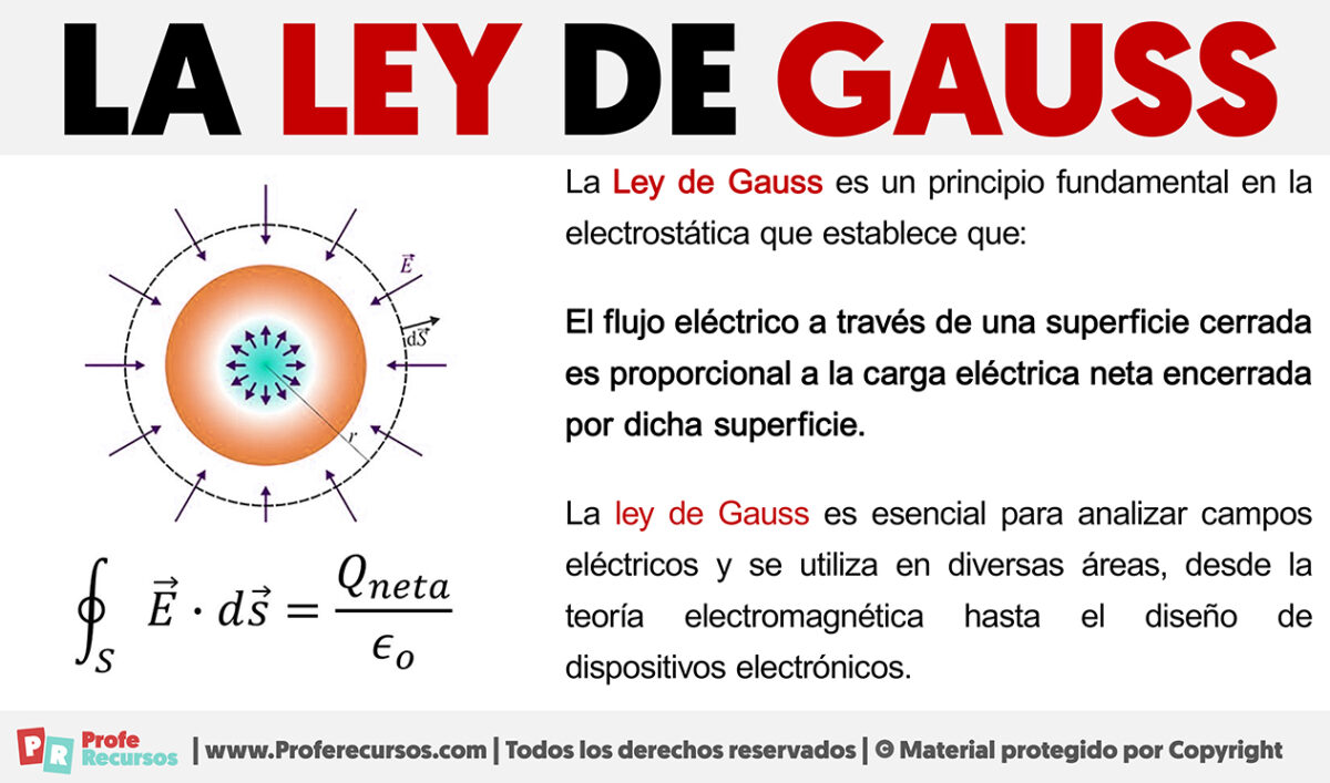 La Ley De Gauss