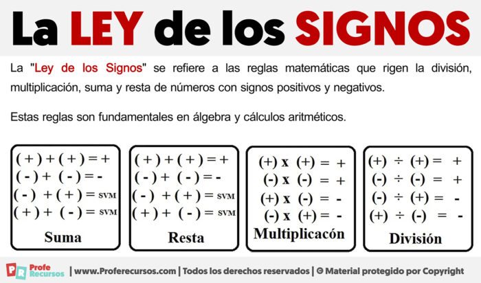 Leyes De Los Signos