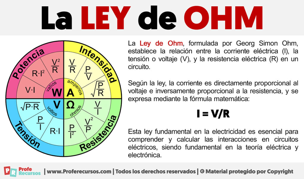 La Ley De Ohm Ejemplos De La Ley De Ohm 3440