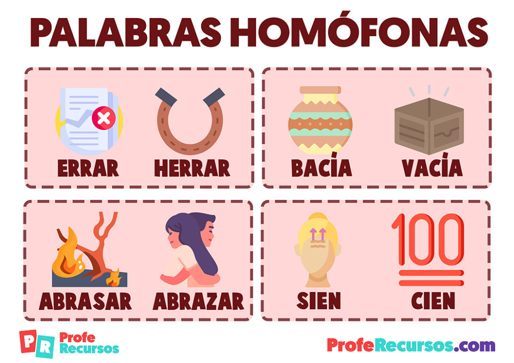 Palabras homófonas para niños | Explicación y ejemplos