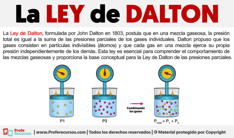 La Ley De Dalton Ejemplos De La Ley De Daton