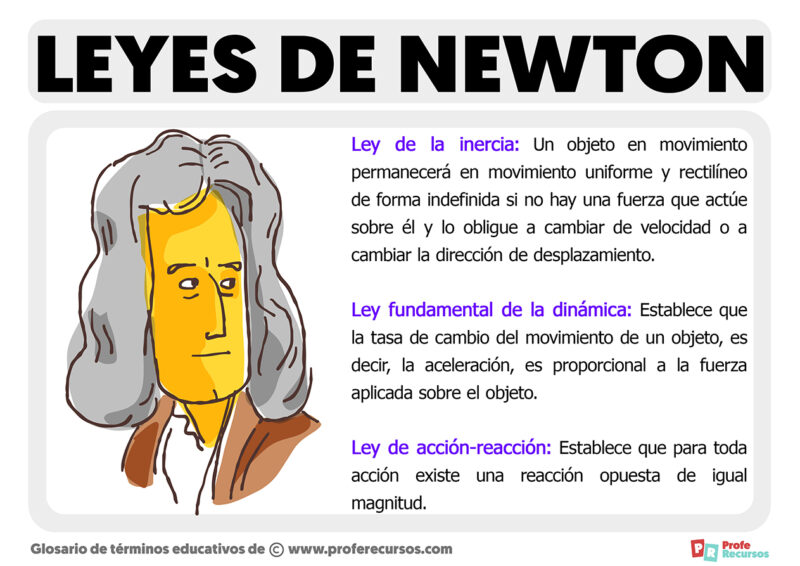 Las Leyes De Newton 3 Leyes Del Movimiento Y Ejemplos 5674