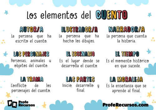 Los Elementos Del Cuento El Cuento Y Sus Partes