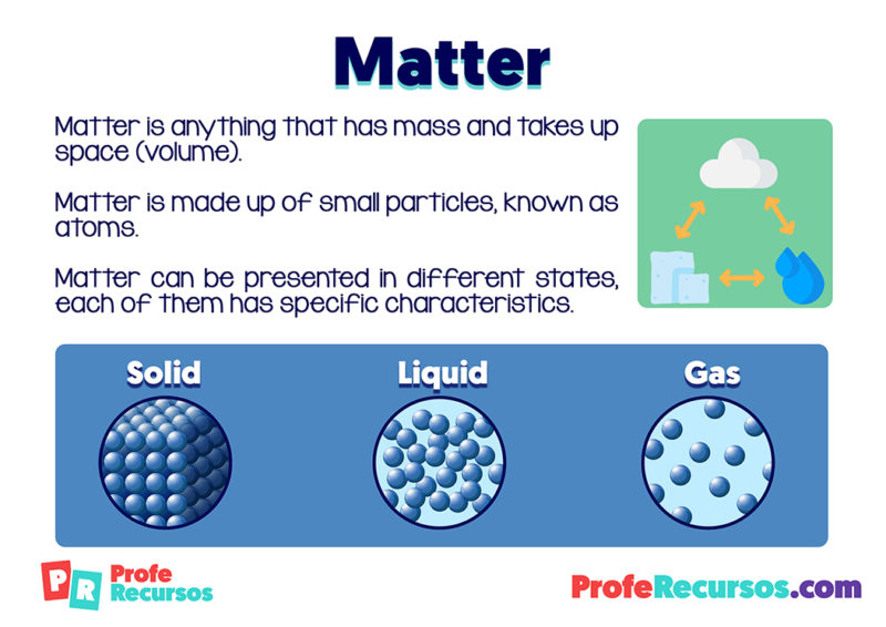 Matter Definition For Children