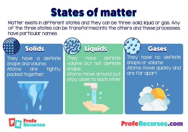 Matter Properties States And Phase Changes Esl Teachers Resources