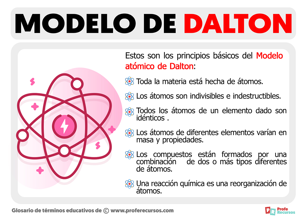 Introducir 33+ imagen propiedades del modelo atomico de dalton