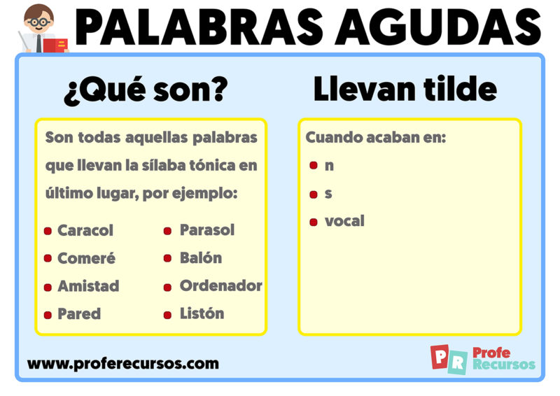 Palabras agudas reglas de acentuacion