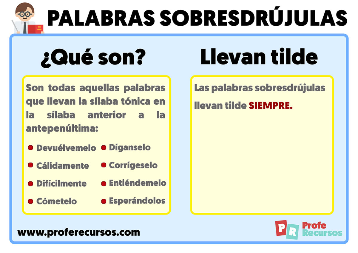 Palabras Sobresdrújulas | Cuándo llevan Tilde | Reglas de acentuación