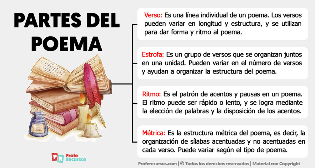 Partes De Un Poema Worksheet Classroom Life Vocabulary Activities ...