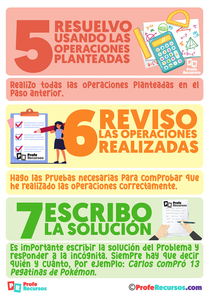 Pasos Para Resolver Problemas De Matemáticas