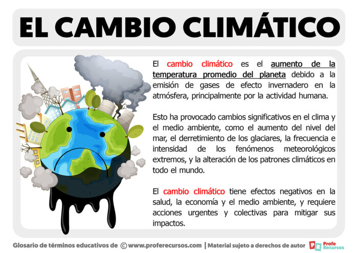 Qué Es El Cambio Climático | Definición