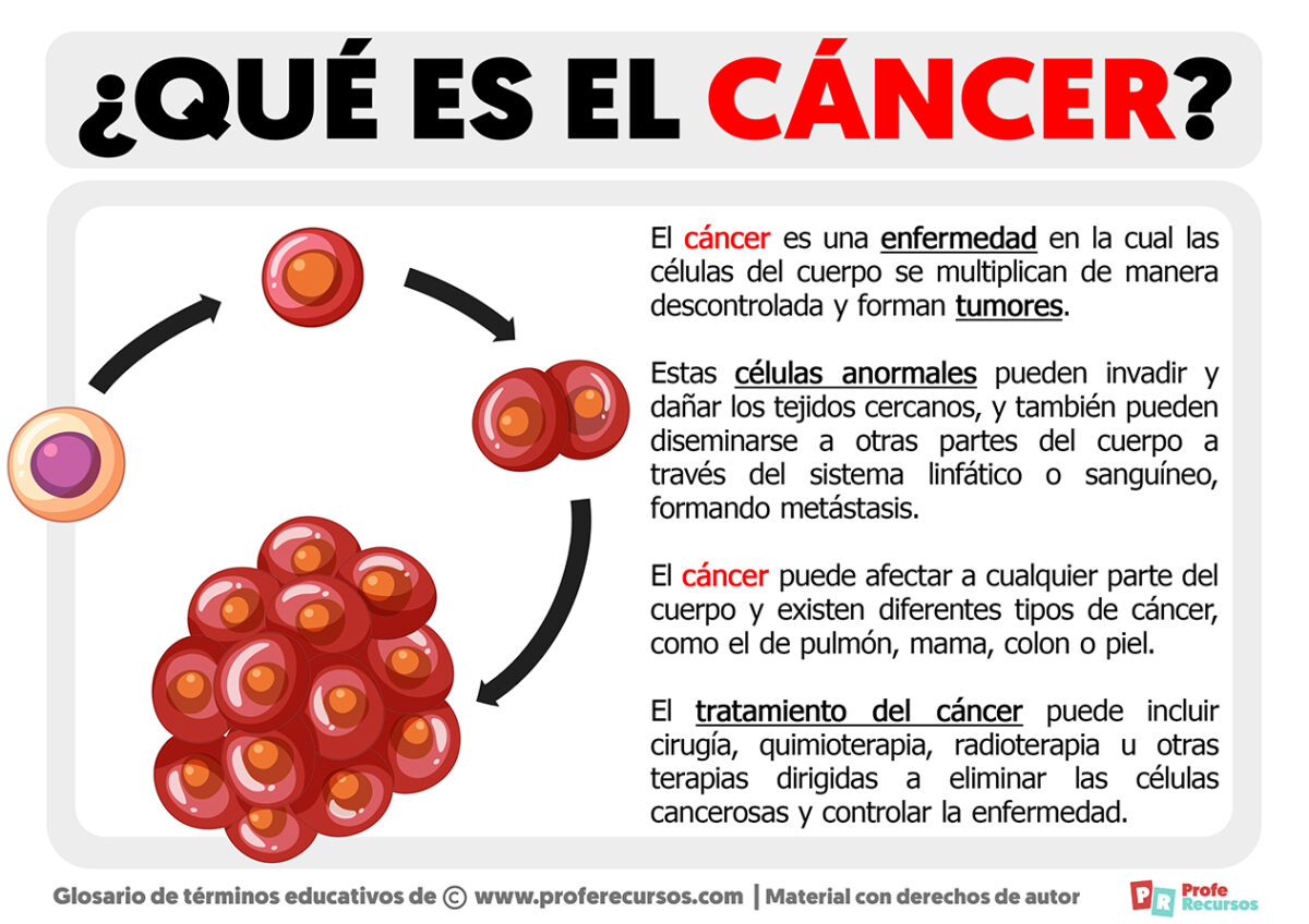 ¿Qué Es El Cáncer? Explicación Sencilla Para Niños - Conmishijos