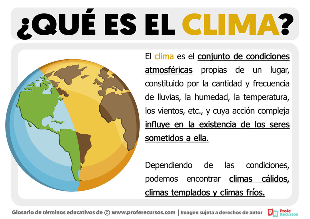 Qué Es El Clima | Definición De Clima