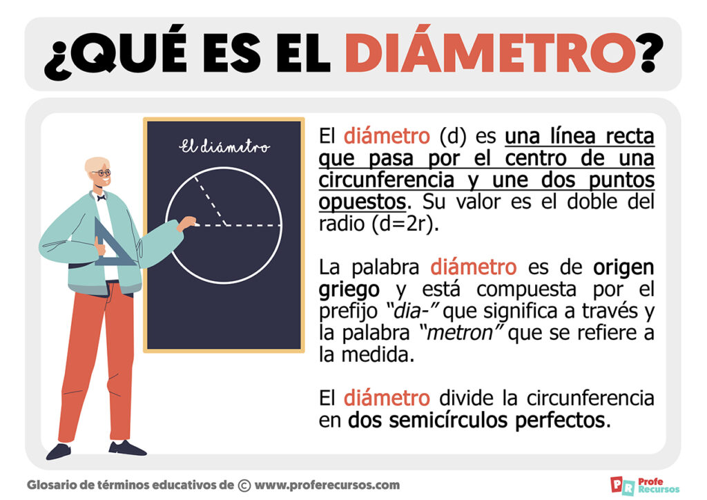 Qué es el Diámetro