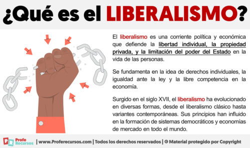 Qué Es El Liberalismo Definición De Liberalismo 7449