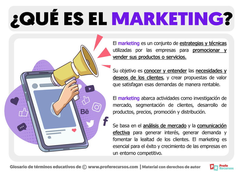 Qué Es El Marketing Definición De Marketing 5465