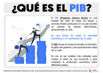 Qué Es El PIB | Definición De PIB